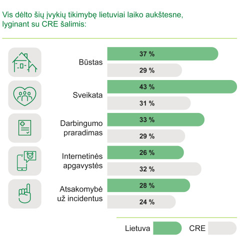 riziku-rastingumo-polapio-infografikas_02_9706-5d6ada010d22e0d7dc7b584721c360a4.jpg