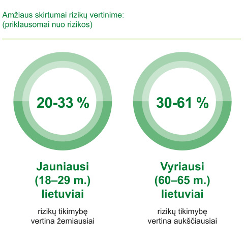 riziku-rastingumo-polapio-infografikas_03_2075-cb81f2cd09564b44fde6e0d6bed162e1.jpg
