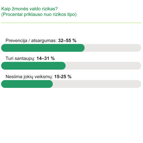 riziku-rastingumo-polapio-infografikas_05_3519-010d60062cd734f0b1dce809f5552e0f.jpg